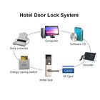 RFIDの電子カードの強打のドア ロックのホテルのTemic管理ソフトウェア